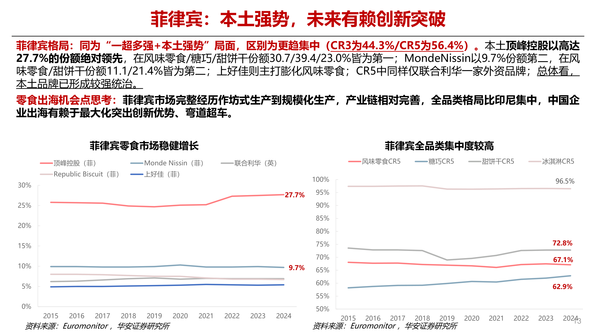咨询大家菲律宾:本土强势,未来有赖创新突破?