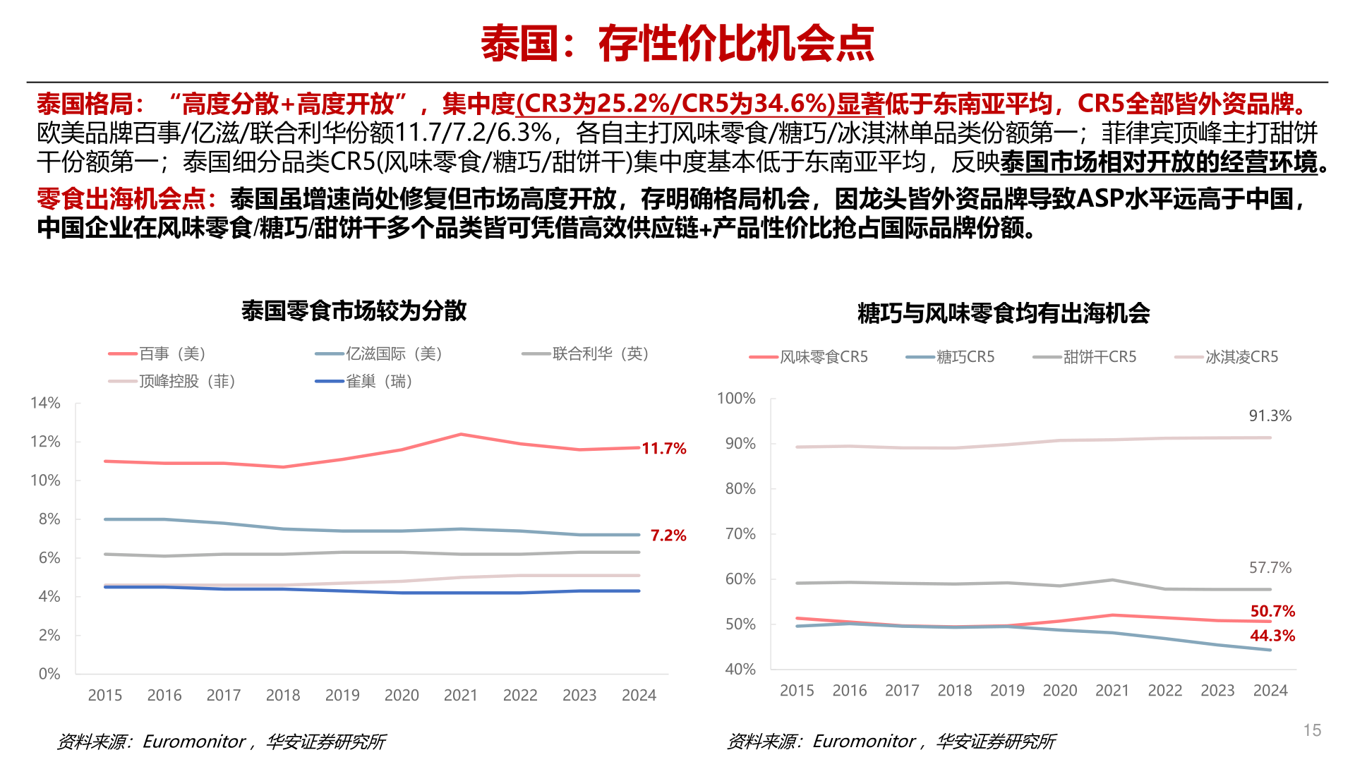 想问下各位网友泰国:存性价比机会点?