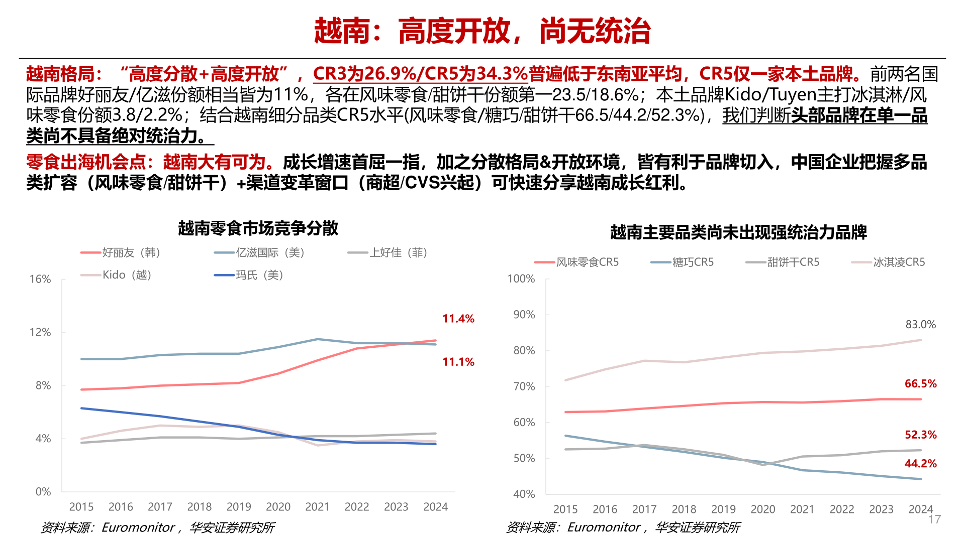 如何看待越南:高度开放,尚无统治?