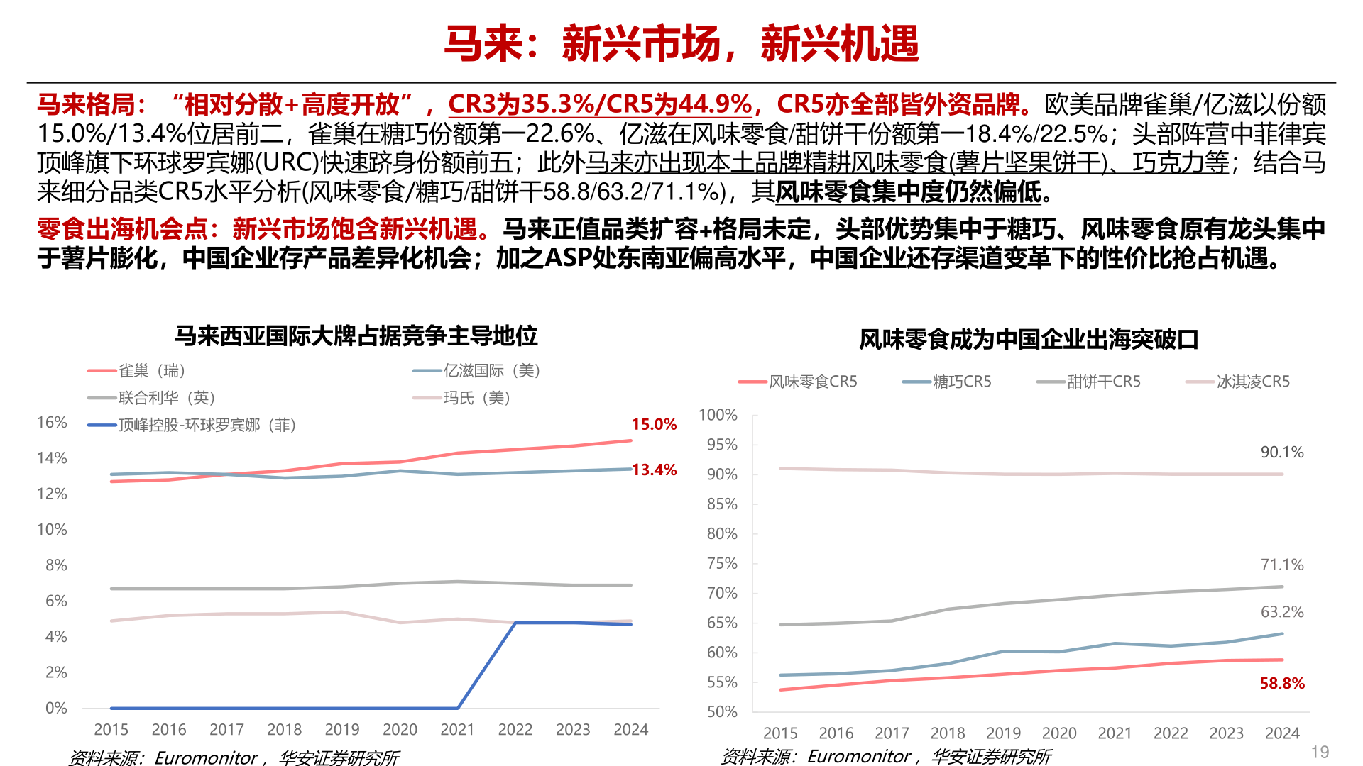 如何解释马来:新兴市场,新兴机遇?
