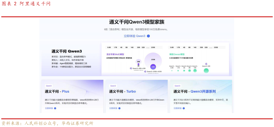 谁能回答阿里通义千问