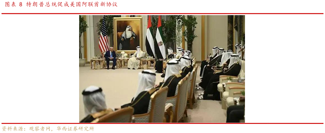 你知道特朗普总统促成美国阿联酋新协议