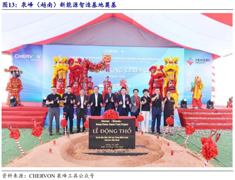 谁能回答泉峰（越南）新能源智造基地奠基