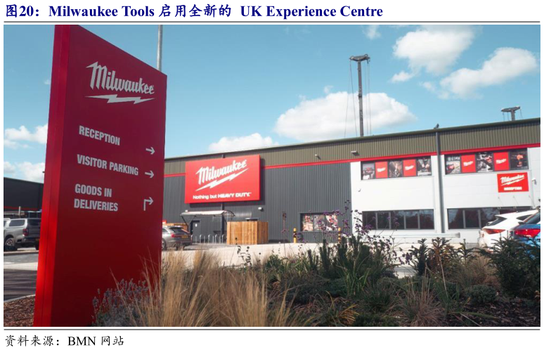 你知道Milwaukee Tools 启用全新的  UK Experience Centre