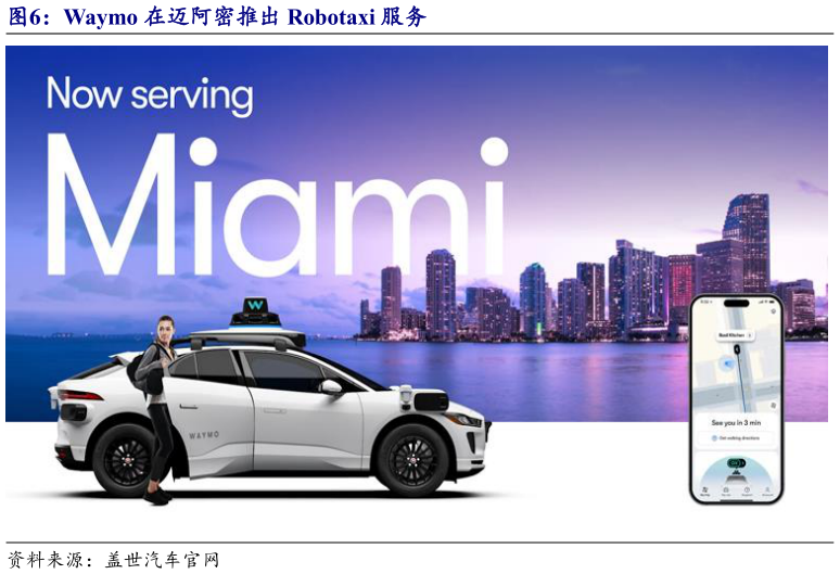 各位网友请教一下Waymo 在迈阿密推出 Robotaxi 服务