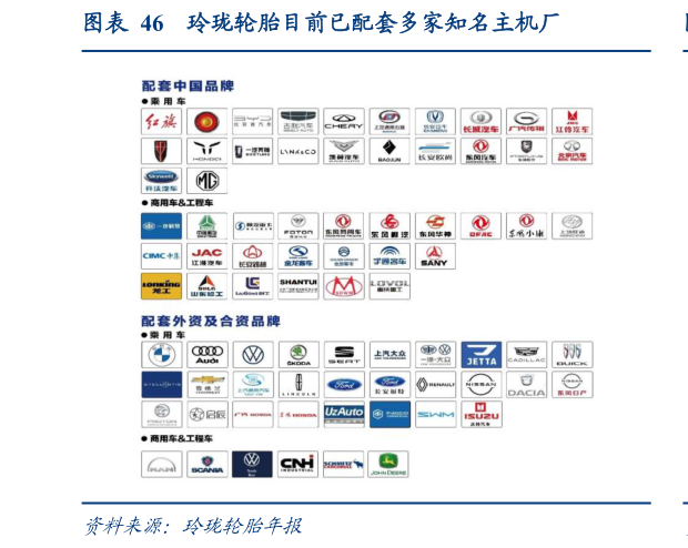 如何了解玲珑轮胎目前已配套多家知名主机厂