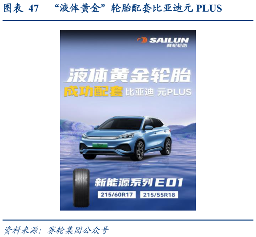 如何看待“液体黄金”轮胎配套比亚迪元 PLUS