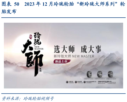 如何了解2023 年 12 月玲珑轮胎“新玲珑大师系列”轮