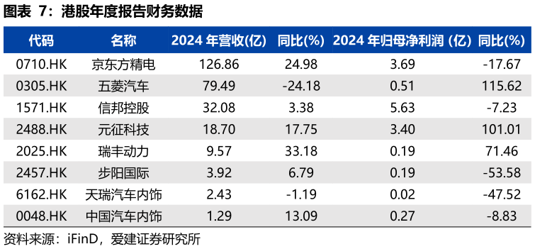 如何了解港股年度报告财务数据