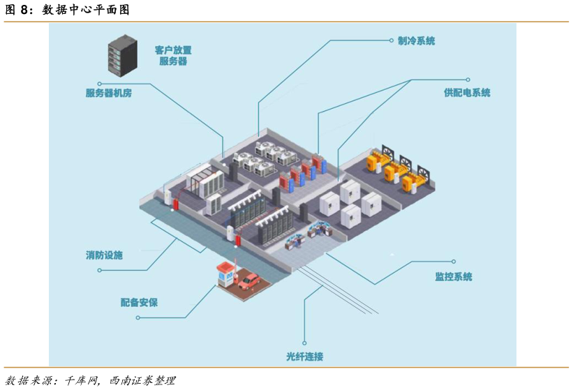 各位网友请教一下数据中心平面图