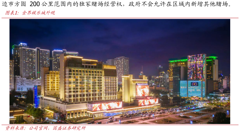 咨询大家金界娱乐城外观