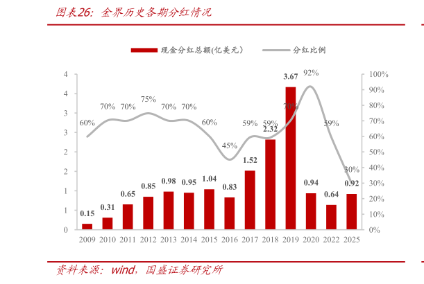 咨询大家金界历史各期分红情况