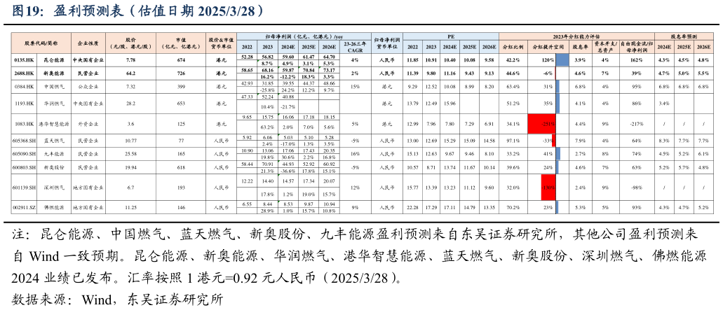 咨询大家盈利预测表（估值日期 2025328）