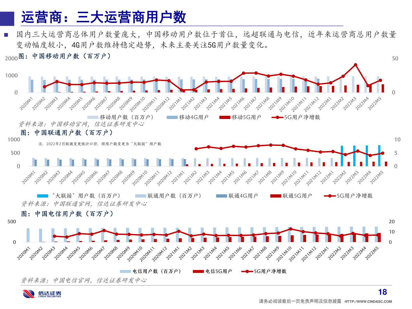 各位网友请教一下运营商：三大运营商用户数