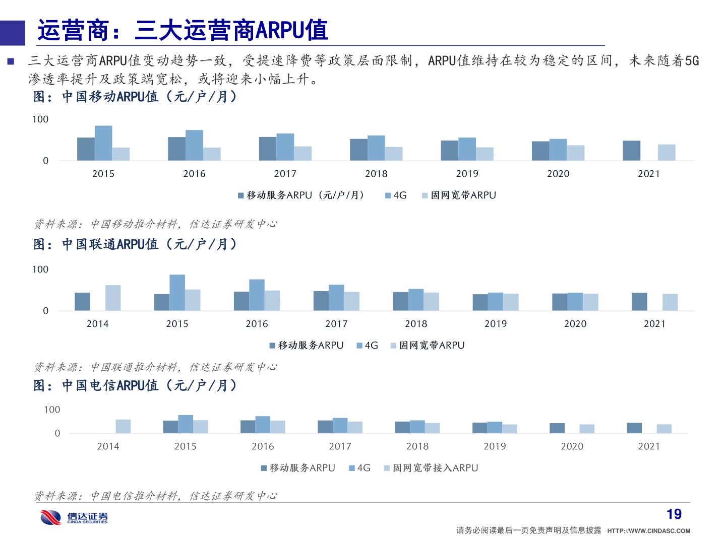 咨询下各位运营商：三大运营商ARPU值