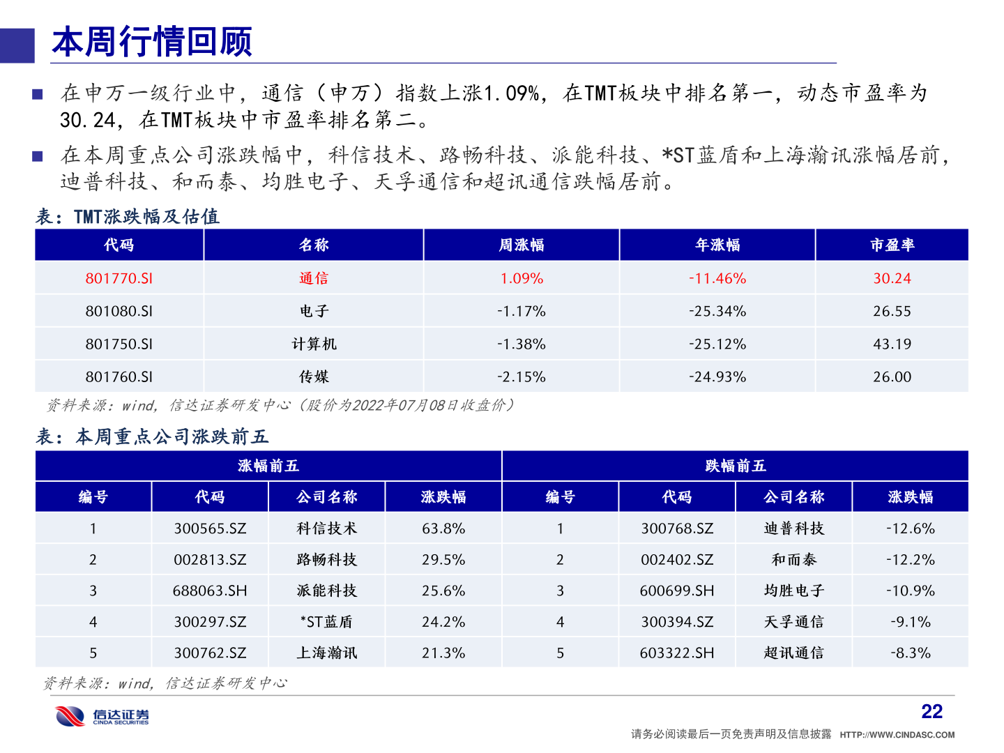 想问下各位网友本周行情回顾