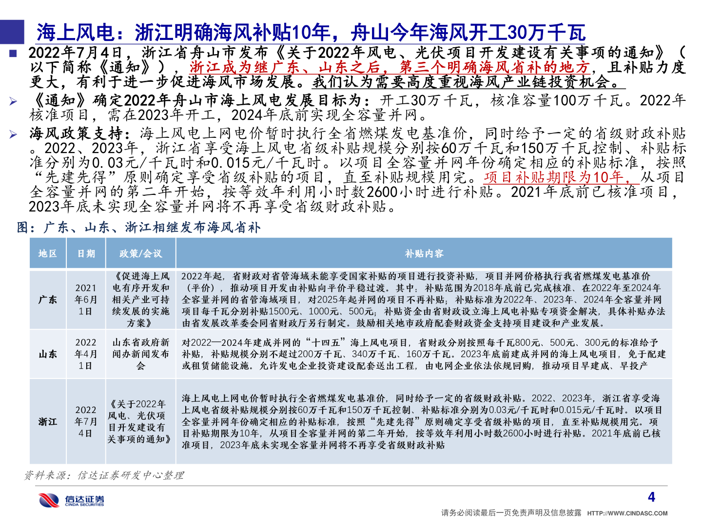 如何解释海上风电：浙江明确海风补贴10年，舟山今年海风开工30万千瓦