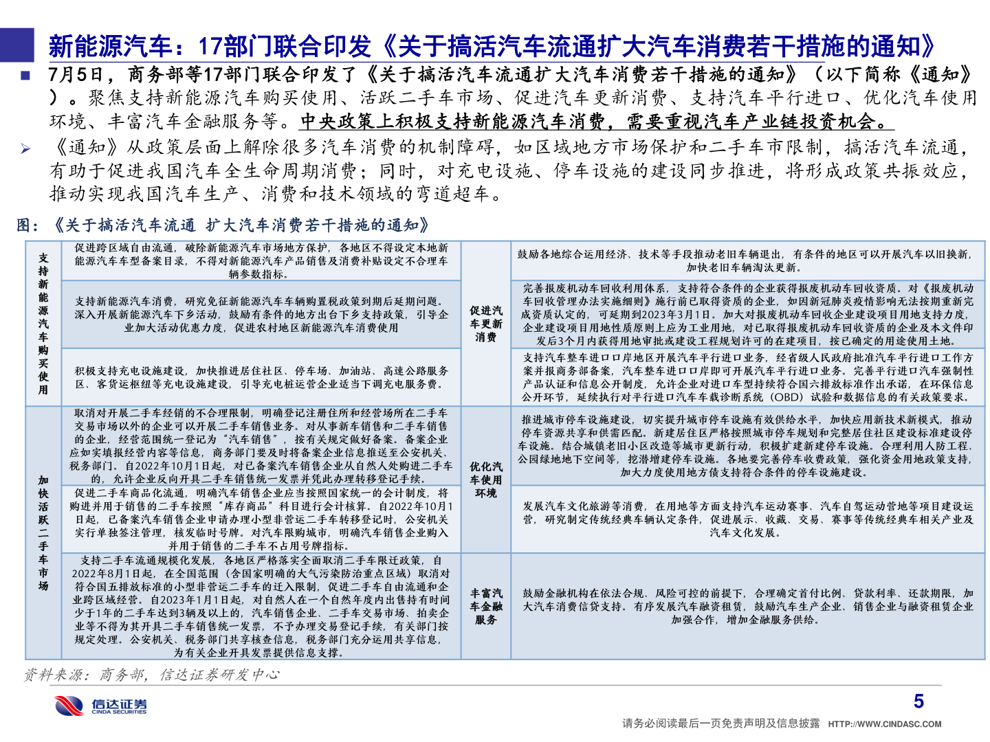 咨询大家新能源汽车：17部门联合印发《关于搞活汽车流通扩大汽车消费若干措施的通知》