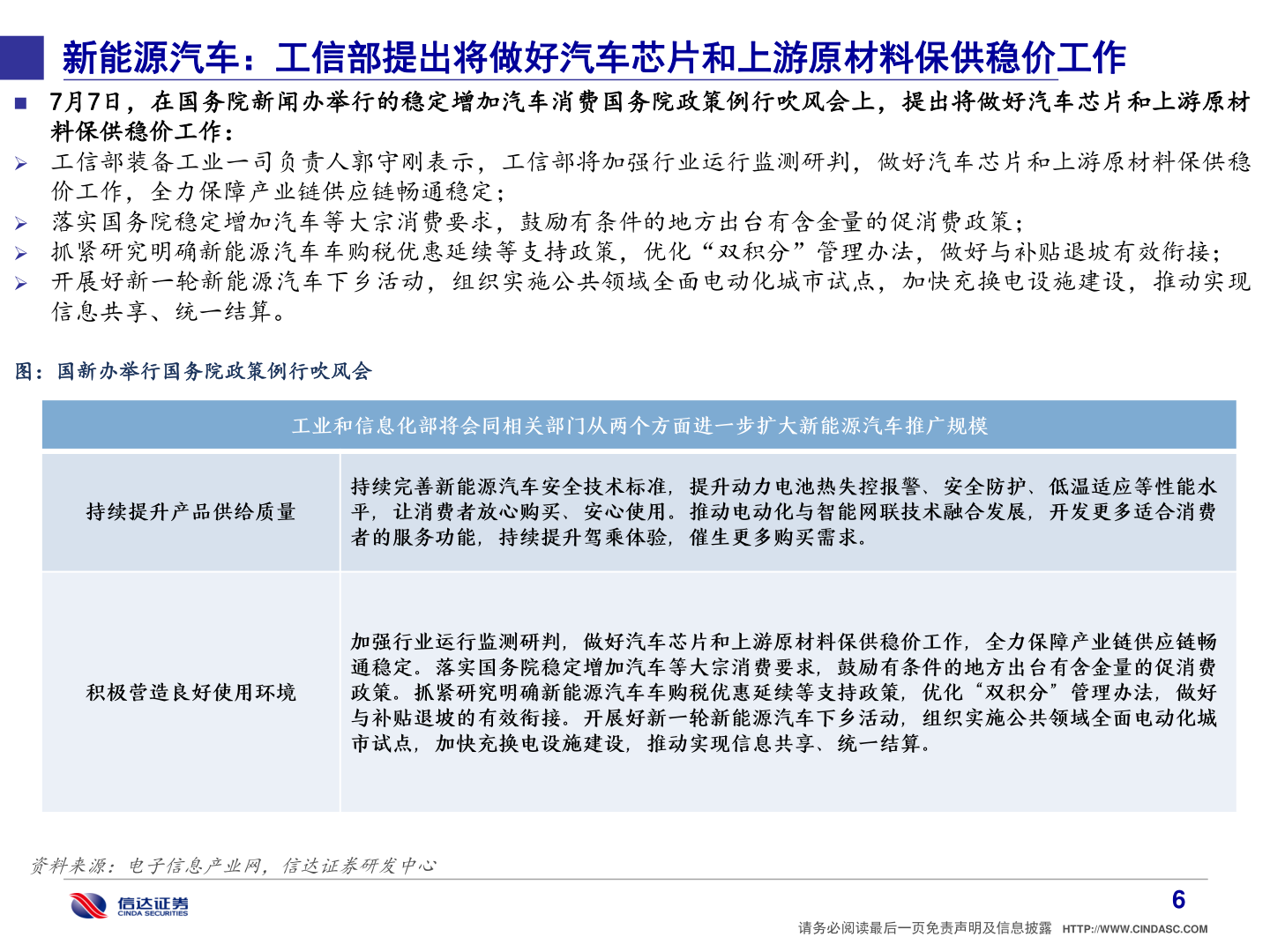 想关注一下新能源汽车：工信部提出将做好汽车芯片和上游原材料保供稳价工作