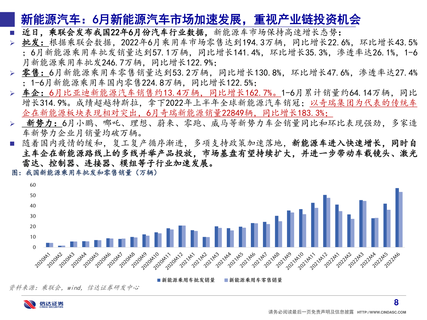 如何解释新能源汽车：6月新能源汽车市场加速发展，重视产业链投资机会
