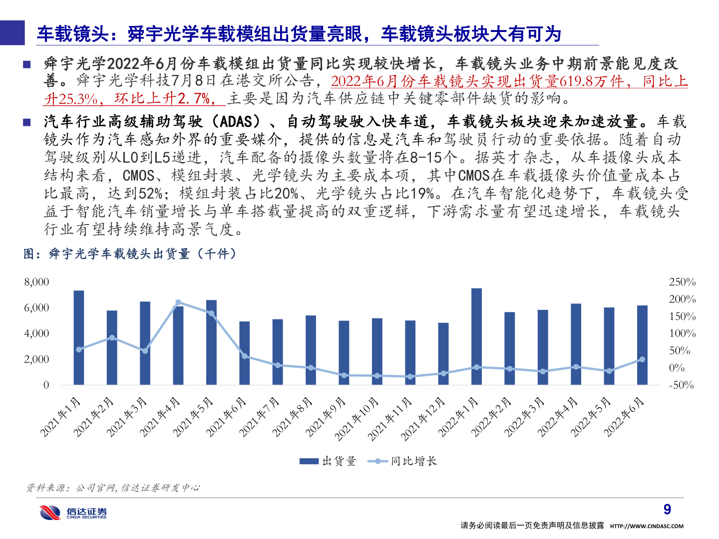 咨询下各位车载镜头：舜宇光学车载模组出货量亮眼，车载镜头板块大有可为