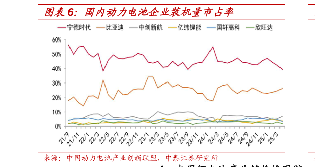 如何看待国内动力电池企业装机量市占率?