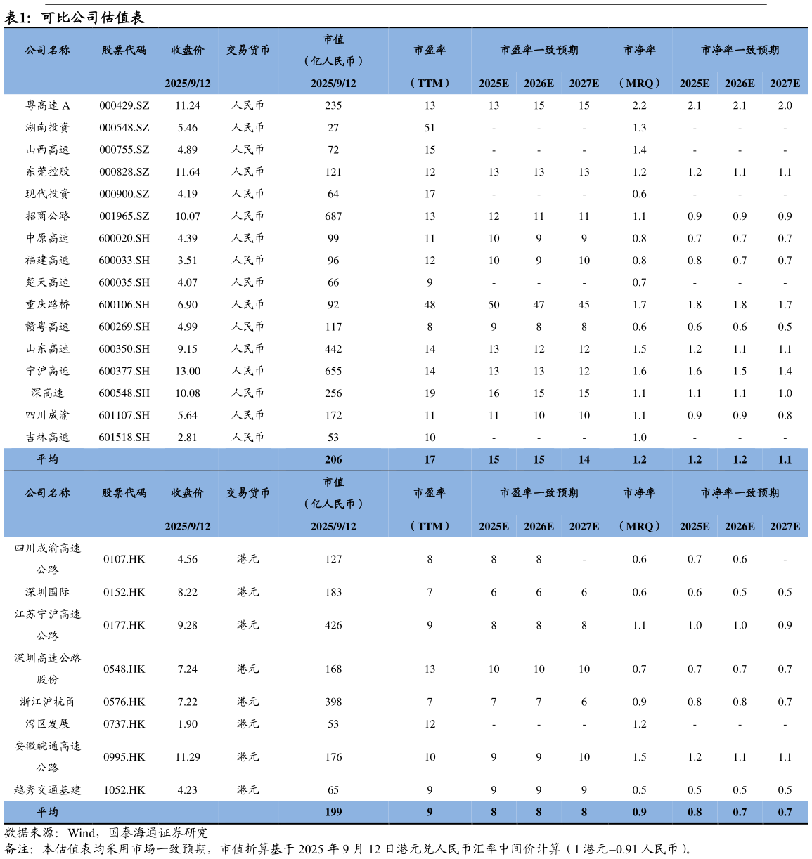 如何看待可比公司估值表