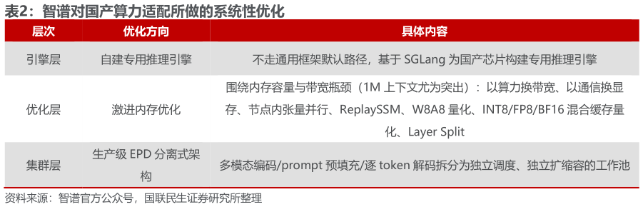 一起讨论下智谱对国产算力适配所做的系统性优化