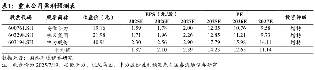 如何才能重点公司盈利预测表
