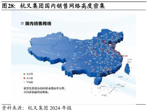 一起讨论下杭叉集团国内销售网络高度密集