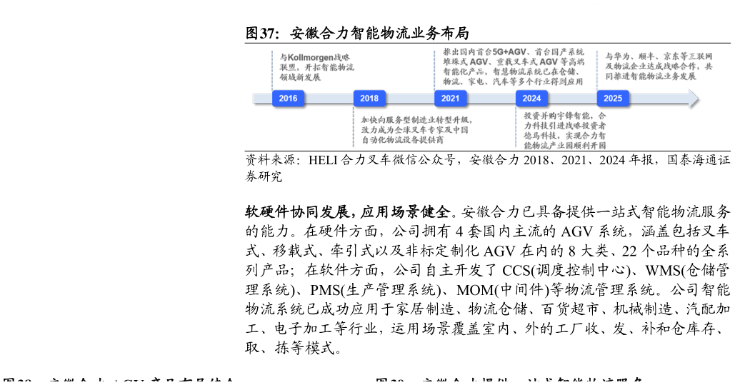 如何解释安徽合力智能物流业务布局