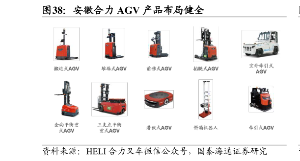 想关注一下安徽合力 AGV 产品布局健全