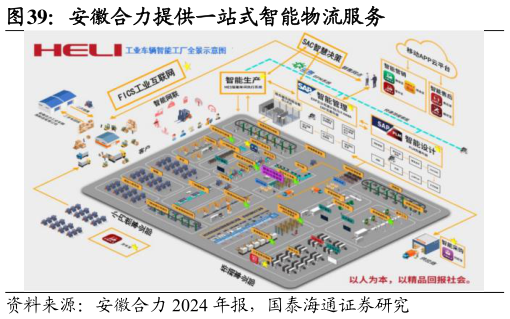 想问下各位网友安徽合力提供一站式智能物流服务