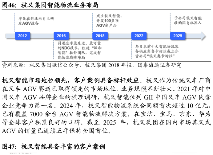 如何看待杭叉集团智能物流业务布局