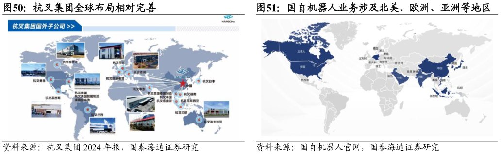 如何才能杭叉集团全球布局相对完善国自机器人业务涉及北美、欧洲、亚洲等地区