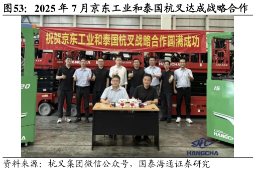 各位网友请教一下2025 年 7 月京东工业和泰国杭叉达成战略合作