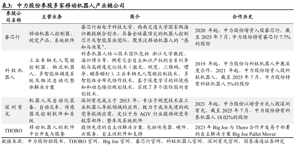怎样理解中力股份参股多家移动机器人产业链公司