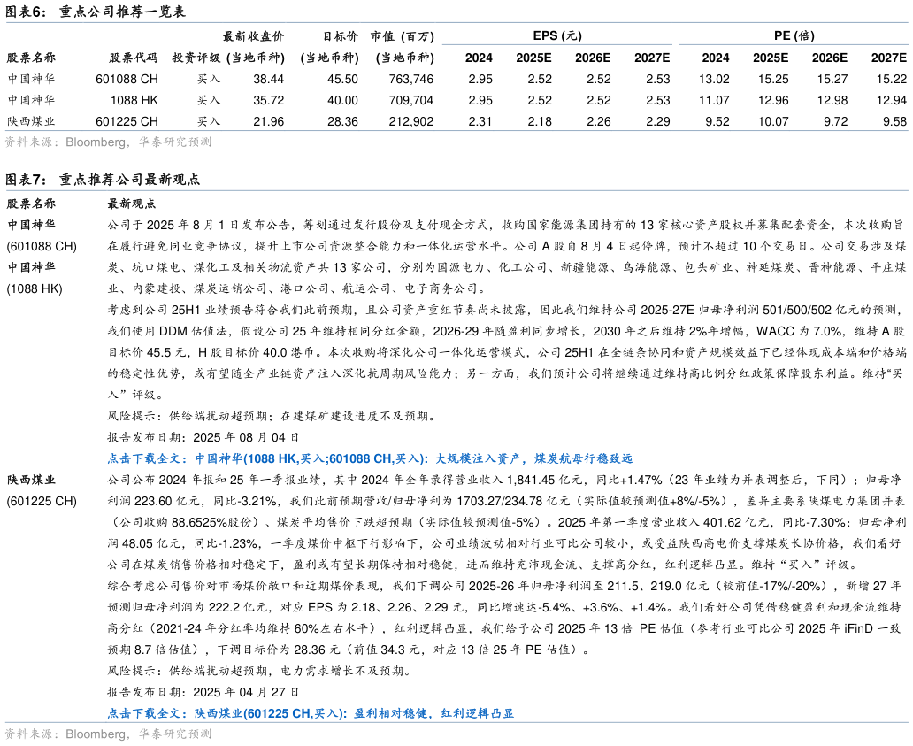 请问一下重点公司推荐一览表