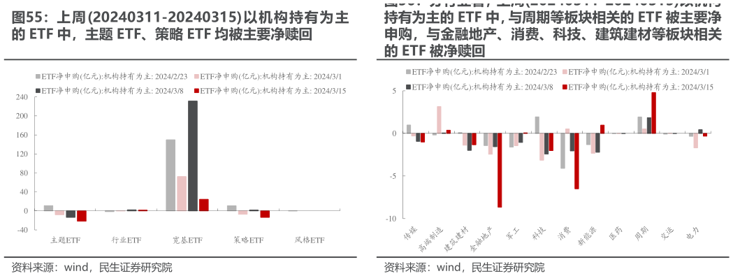 想关注一下上周20240311-20240315以机构持有为主