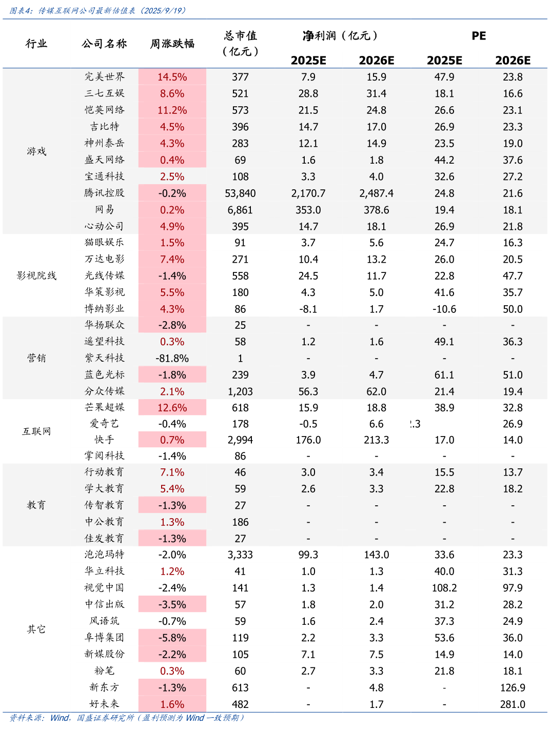 谁知道传媒互联网公司最新估值表(2025919)?