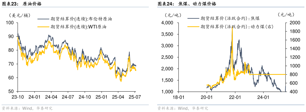 我想了解一下原油价格