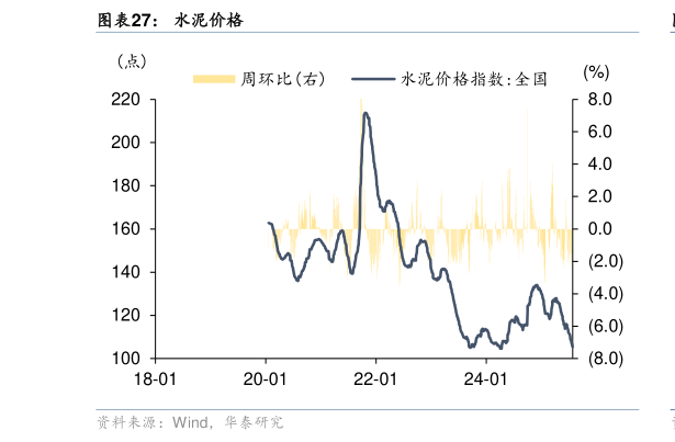 各位网友请教一下水泥价格