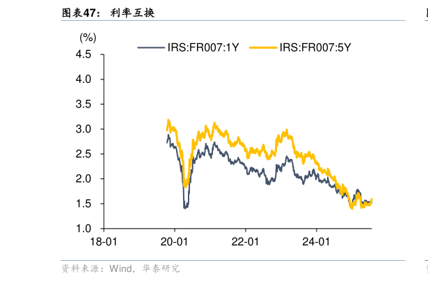 一起讨论下利率互换