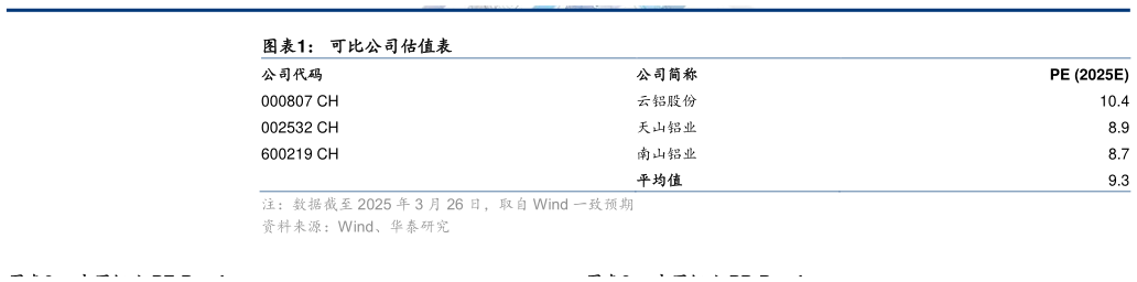 我想了解一下可比公司估值表