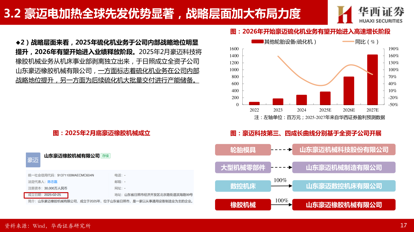 你知道3.2 豪迈电加热全球先发优势显著，战略层面加大布局力度