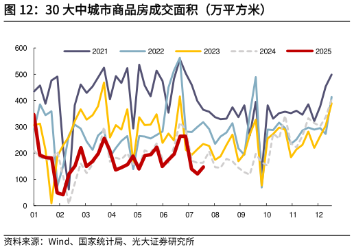如何了解30 大中城市商品房成交面积（万平方米）