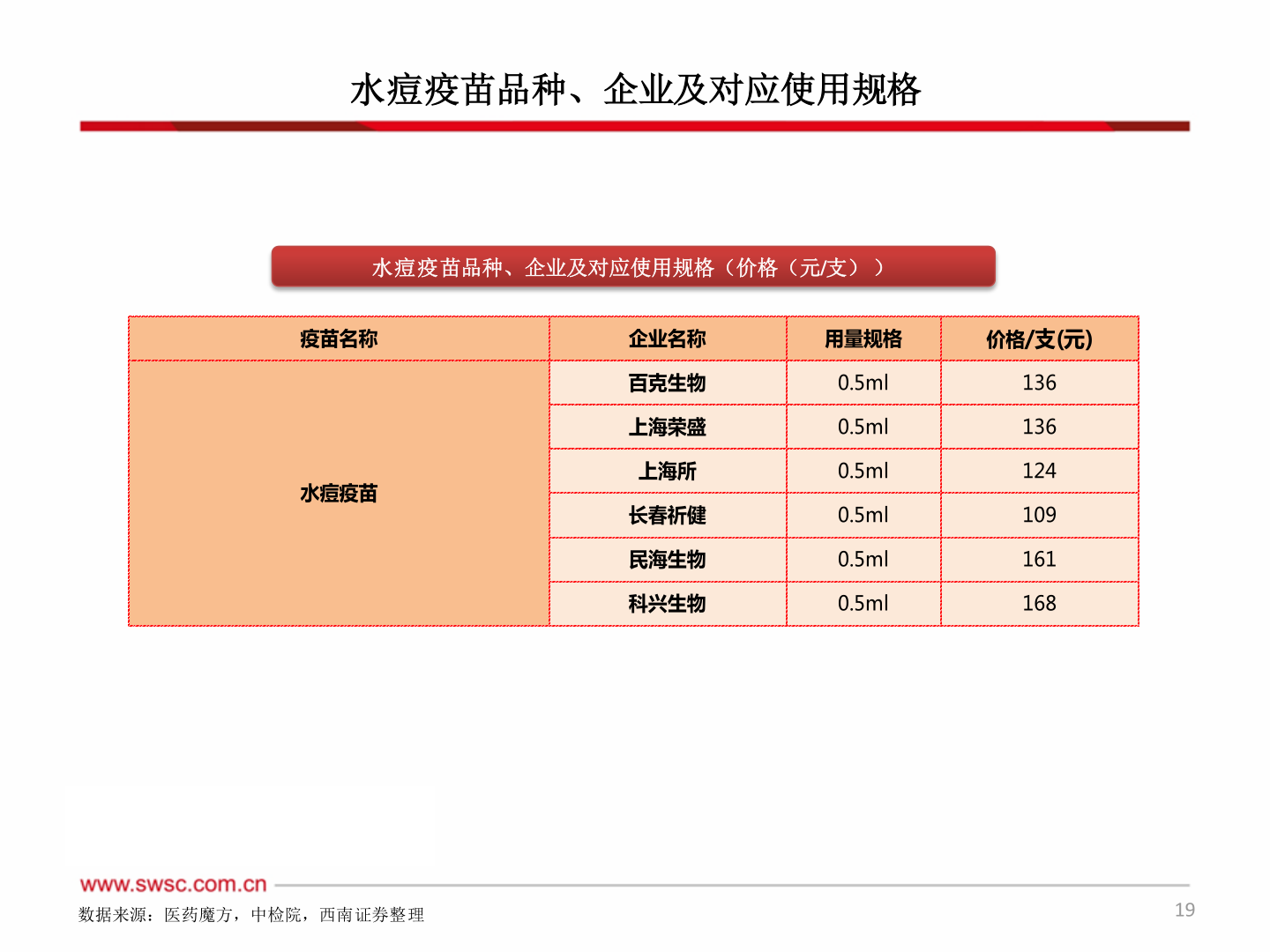 我想了解一下水痘疫苗品种、企业及对应使用规格