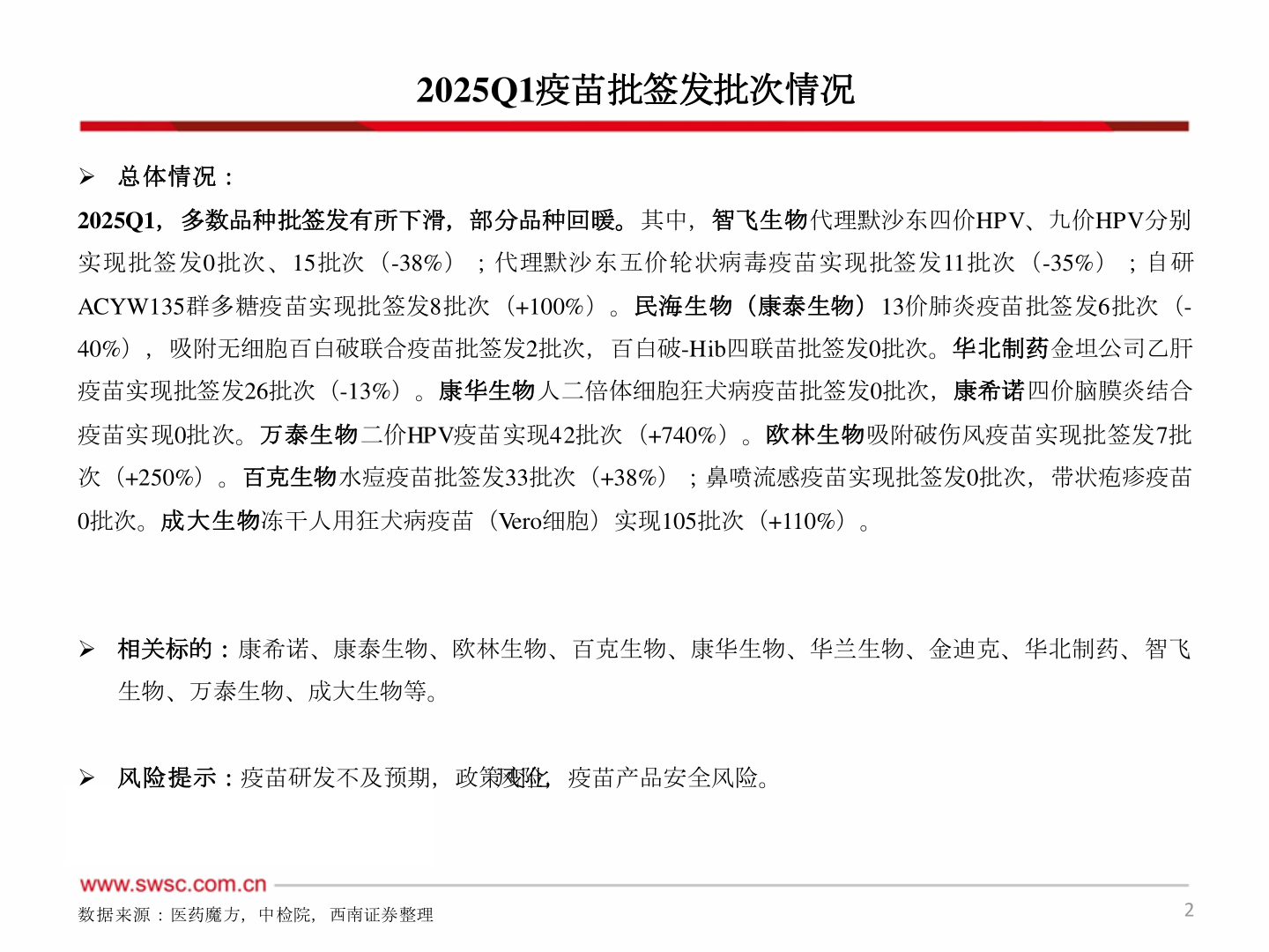 想问下各位网友2025Q1疫苗批签发批次情况