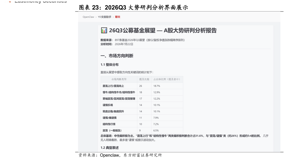 谁知道2026Q3 大势研判分析界面展示