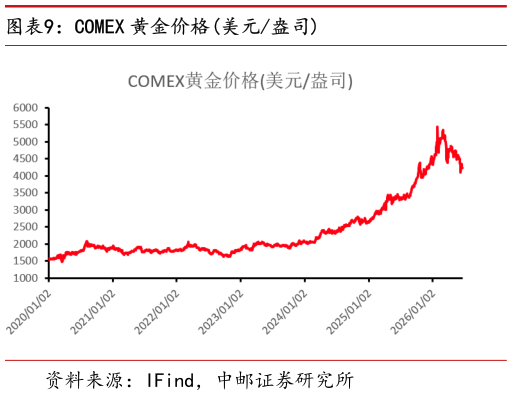 谁知道COMEX 黄金价格美元盎司